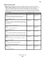 Preview for 394 page of Lexmark XC8155 Service Manual