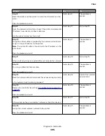 Preview for 395 page of Lexmark XC8155 Service Manual