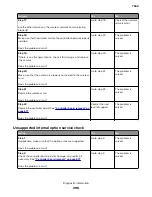 Preview for 396 page of Lexmark XC8155 Service Manual