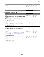 Preview for 397 page of Lexmark XC8155 Service Manual