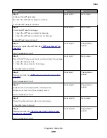 Preview for 399 page of Lexmark XC8155 Service Manual