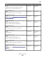 Preview for 400 page of Lexmark XC8155 Service Manual