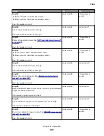 Preview for 401 page of Lexmark XC8155 Service Manual