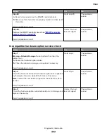 Preview for 402 page of Lexmark XC8155 Service Manual