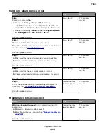 Preview for 403 page of Lexmark XC8155 Service Manual