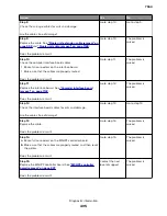 Preview for 405 page of Lexmark XC8155 Service Manual