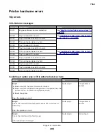 Preview for 406 page of Lexmark XC8155 Service Manual