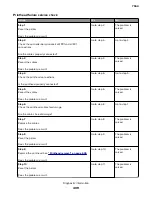 Preview for 409 page of Lexmark XC8155 Service Manual