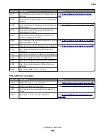 Preview for 411 page of Lexmark XC8155 Service Manual