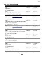 Preview for 412 page of Lexmark XC8155 Service Manual