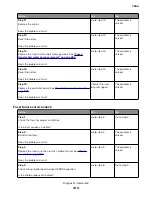 Preview for 413 page of Lexmark XC8155 Service Manual