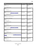 Preview for 414 page of Lexmark XC8155 Service Manual