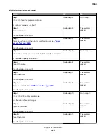 Preview for 415 page of Lexmark XC8155 Service Manual