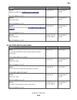 Preview for 416 page of Lexmark XC8155 Service Manual