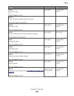 Preview for 418 page of Lexmark XC8155 Service Manual