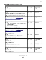 Preview for 419 page of Lexmark XC8155 Service Manual