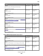 Preview for 420 page of Lexmark XC8155 Service Manual