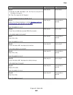 Preview for 421 page of Lexmark XC8155 Service Manual