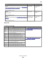 Preview for 422 page of Lexmark XC8155 Service Manual