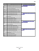 Preview for 423 page of Lexmark XC8155 Service Manual