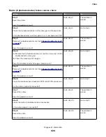 Preview for 424 page of Lexmark XC8155 Service Manual