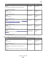 Preview for 425 page of Lexmark XC8155 Service Manual