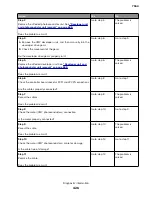 Preview for 426 page of Lexmark XC8155 Service Manual