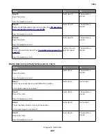 Preview for 427 page of Lexmark XC8155 Service Manual