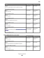 Preview for 428 page of Lexmark XC8155 Service Manual