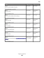 Preview for 429 page of Lexmark XC8155 Service Manual