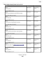 Preview for 430 page of Lexmark XC8155 Service Manual