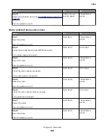 Preview for 431 page of Lexmark XC8155 Service Manual