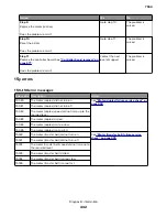 Preview for 432 page of Lexmark XC8155 Service Manual