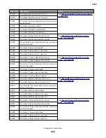 Preview for 433 page of Lexmark XC8155 Service Manual