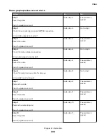 Preview for 434 page of Lexmark XC8155 Service Manual