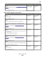 Preview for 435 page of Lexmark XC8155 Service Manual