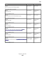 Preview for 436 page of Lexmark XC8155 Service Manual