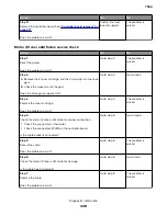 Preview for 438 page of Lexmark XC8155 Service Manual