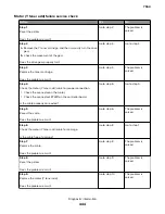 Preview for 444 page of Lexmark XC8155 Service Manual