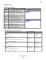 Preview for 446 page of Lexmark XC8155 Service Manual