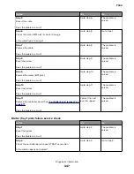 Preview for 447 page of Lexmark XC8155 Service Manual