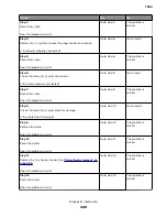 Preview for 448 page of Lexmark XC8155 Service Manual