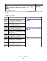 Preview for 449 page of Lexmark XC8155 Service Manual