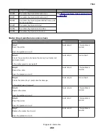 Preview for 450 page of Lexmark XC8155 Service Manual