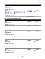 Preview for 451 page of Lexmark XC8155 Service Manual