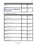 Preview for 453 page of Lexmark XC8155 Service Manual