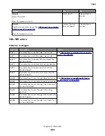 Preview for 454 page of Lexmark XC8155 Service Manual