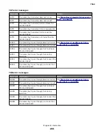 Preview for 455 page of Lexmark XC8155 Service Manual