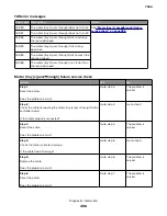 Preview for 456 page of Lexmark XC8155 Service Manual