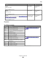 Preview for 458 page of Lexmark XC8155 Service Manual